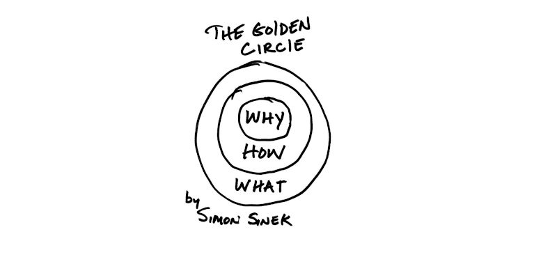 The Golden Circle