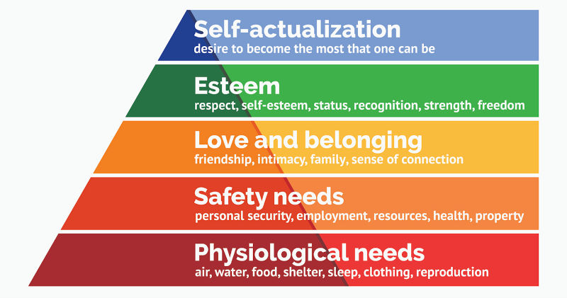 Maslow's Hierachy of Needs graphic Maslow's Hierachy of Needs graphic
