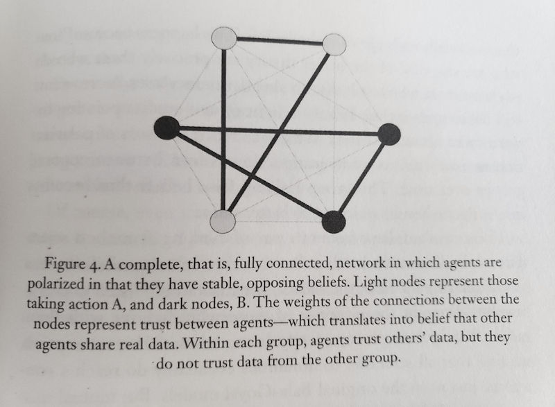 Model showing strength of trust between group members